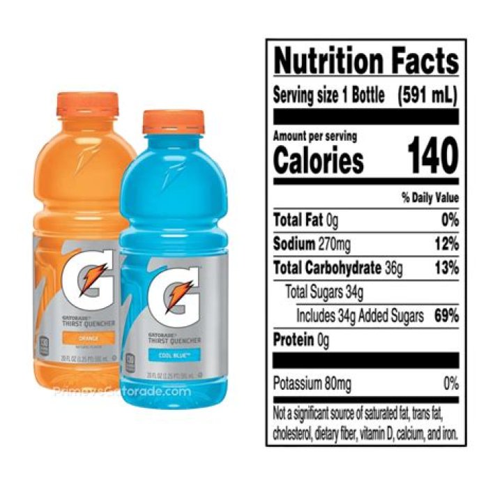 20 Blue Gatorade Nutrition Facts
