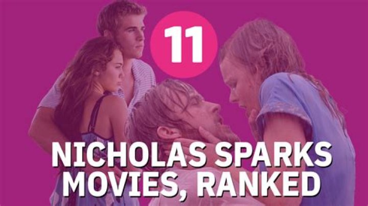 Exploring All Nicholas Sparks Movies You Can Watch On