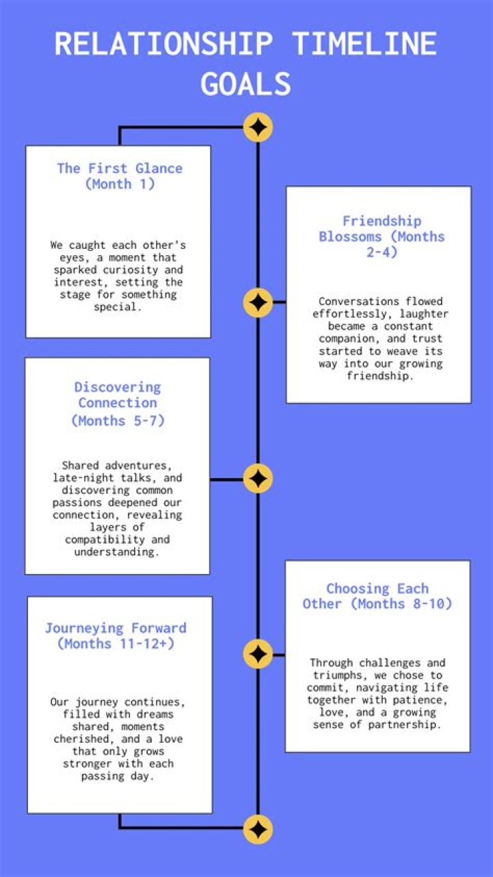 Ji Hyun Oh- Dating And Relationship Timeline