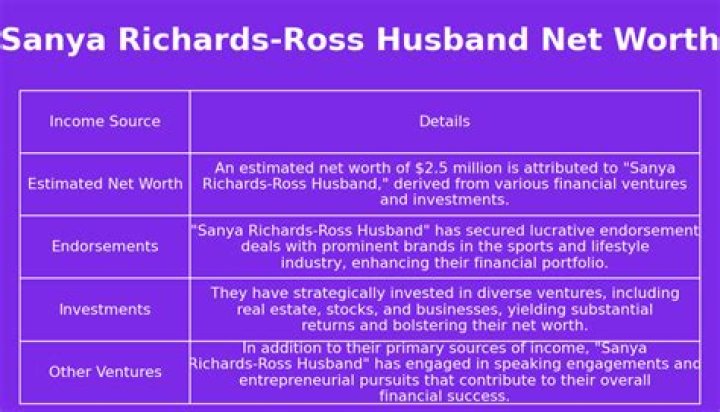 Sanya Richards-Ross- Net Worth, Bio, Age, Husband, Height, Career