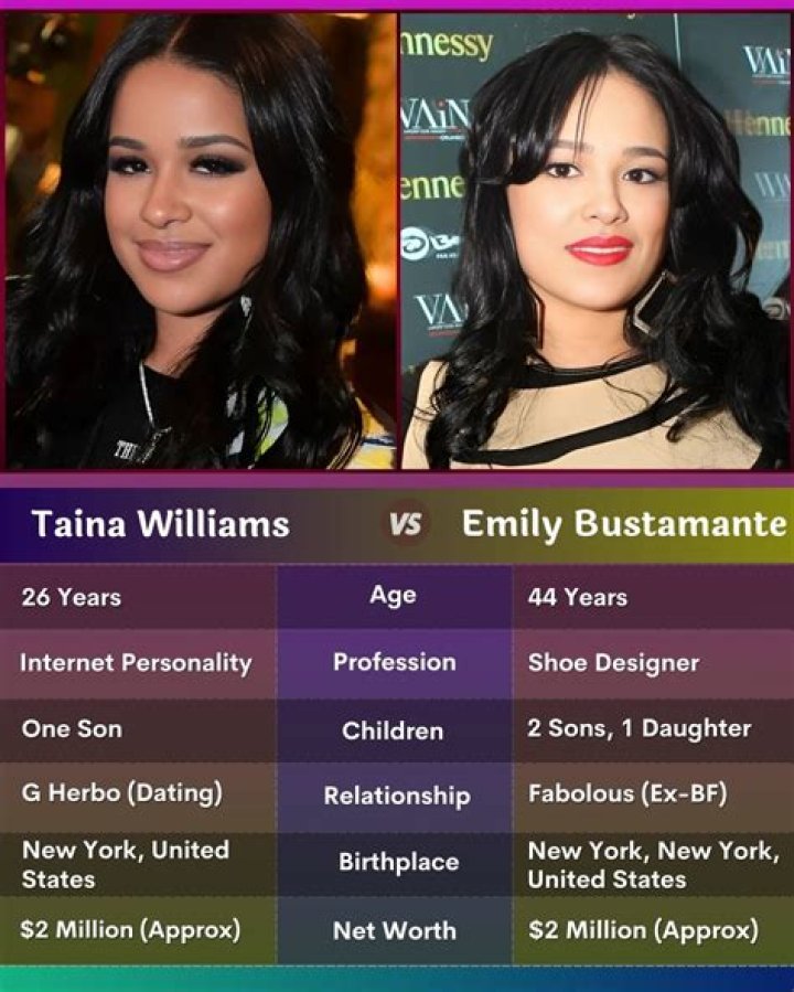 Taina Williams (Emily Bustamante's Daughter); Age, Net Worth, Father, Birthday ·