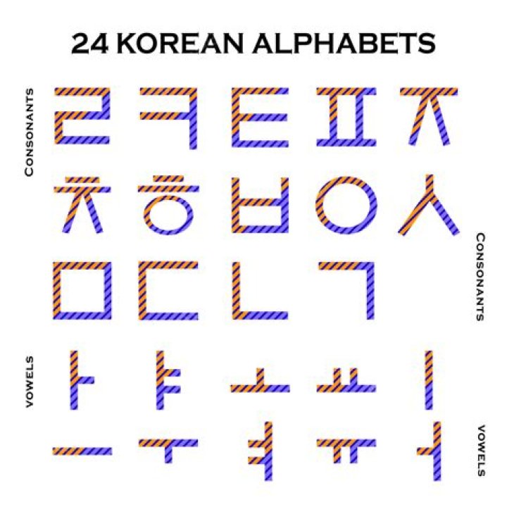 What are the 24 letters in Korean?